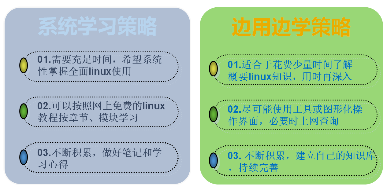 linux如何快速入门