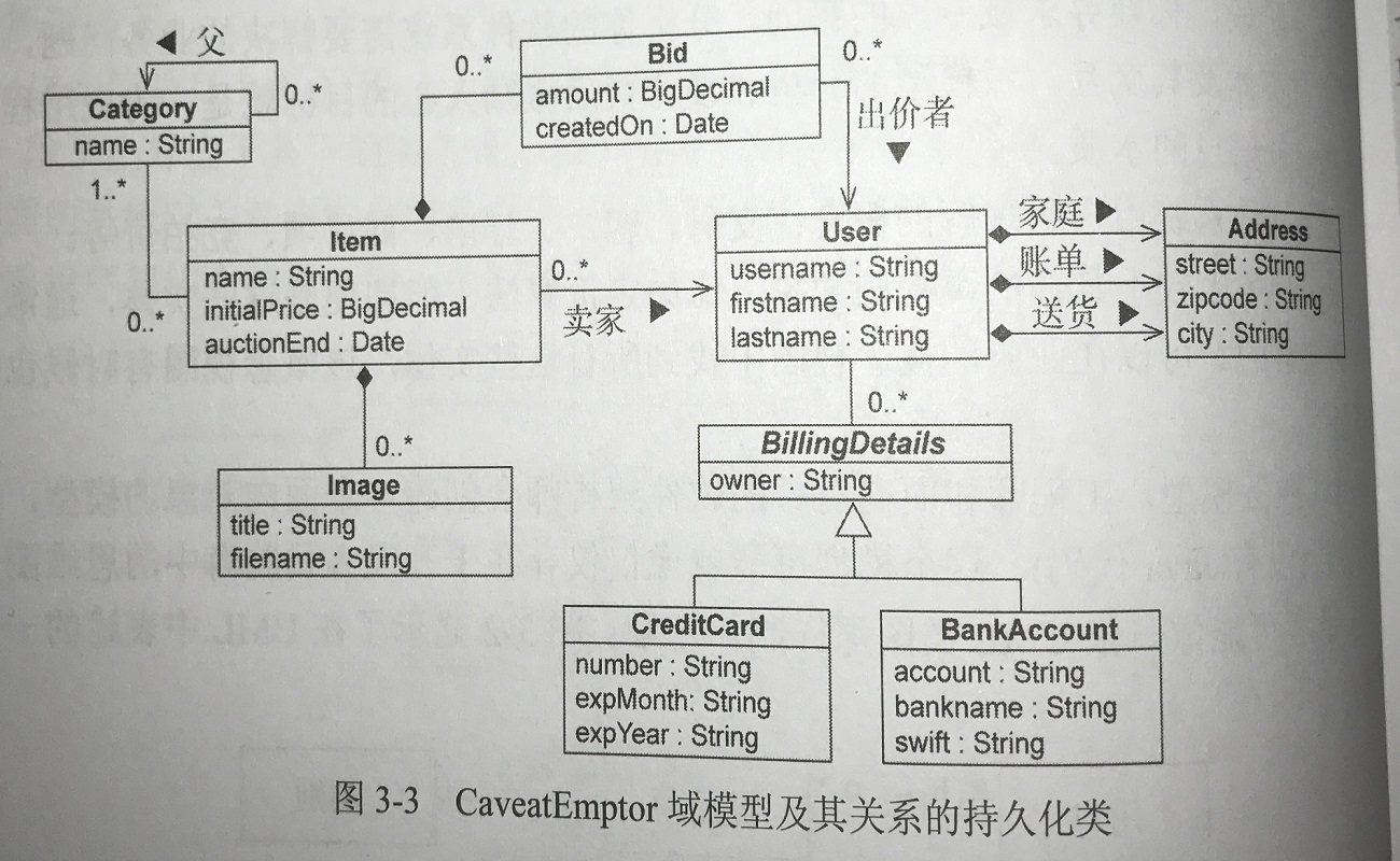 Hibernate实战(第二版)笔记----第三章--域模型与元数据