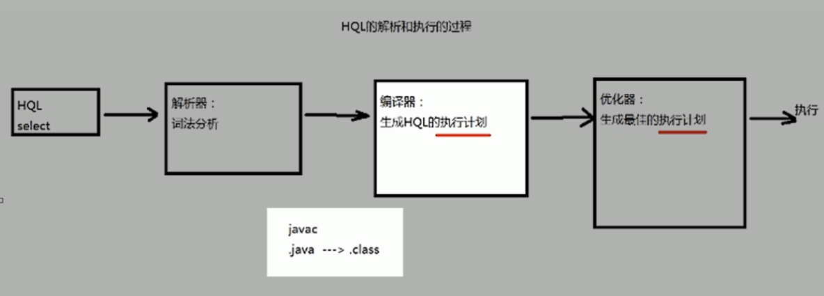 hive入门