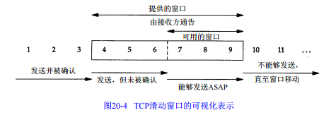 TCP 窗口协议