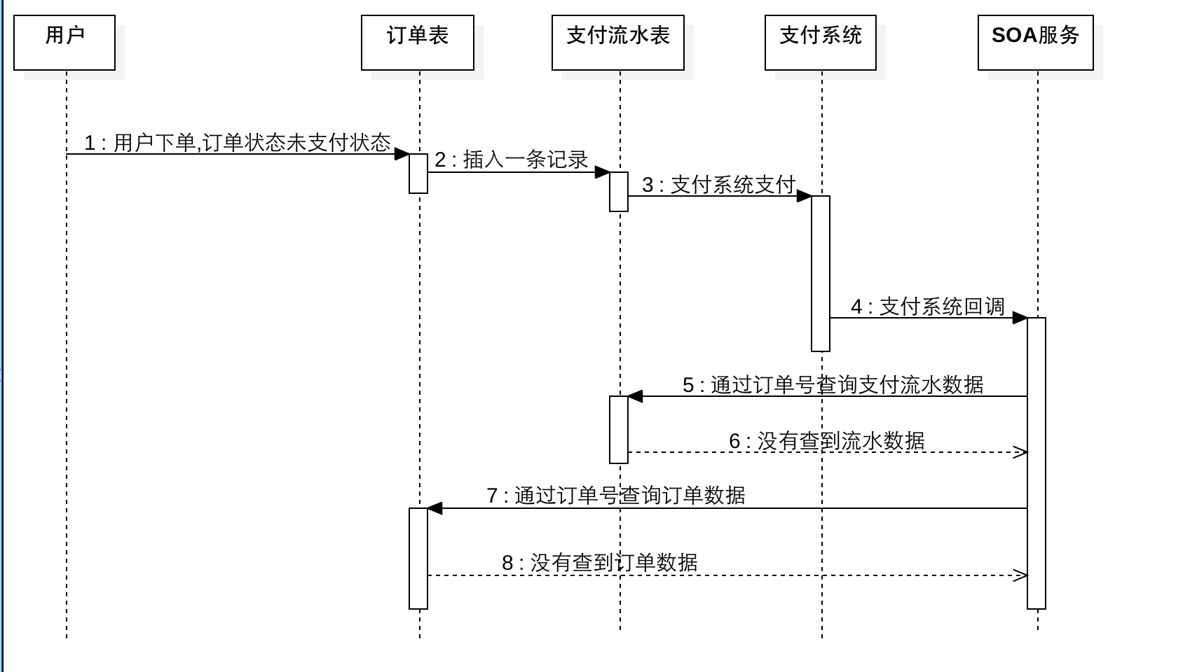 总结几个问题啦