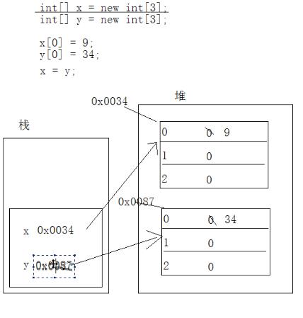 java基础之数组的介绍