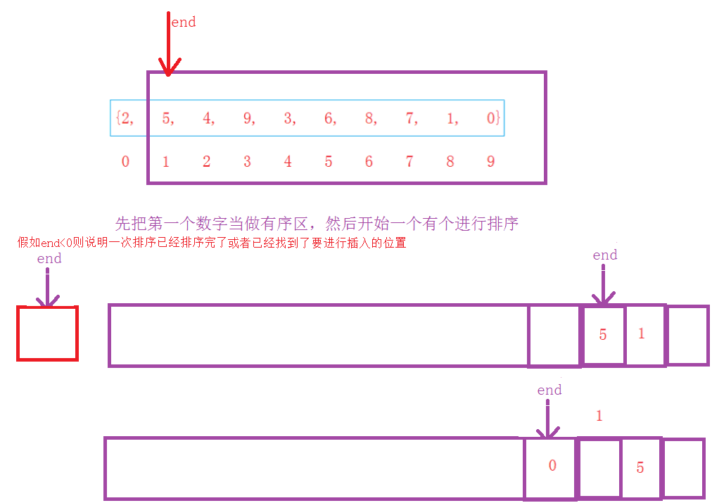 直接插入排序和希尔排序