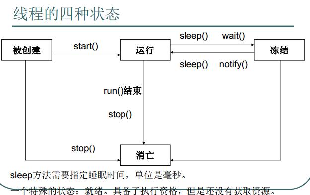 java基础之多线程技术