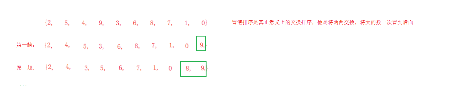 交换排序