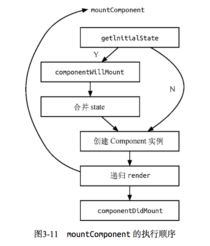 React学习-- React源码（3）生命周期的管理艺术