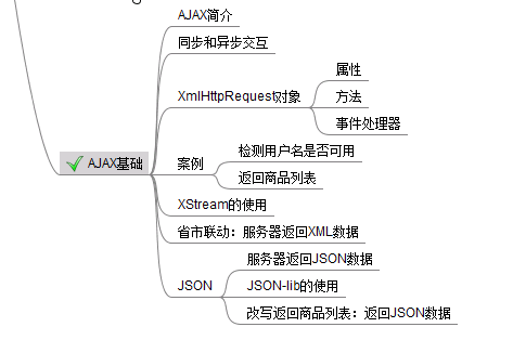 Ajax-个人学习记录（2）