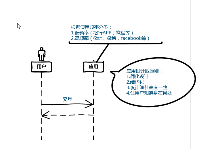 臭鱼的产品交互设计分享