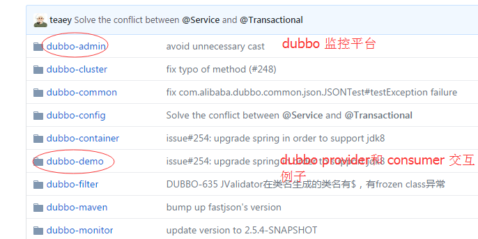 dubbo 部分 配置的关系-dubbo github 官方案例