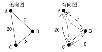 数据结构——图的基本概念