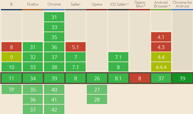 CSS3中的calc( )属性--可以计算的属性