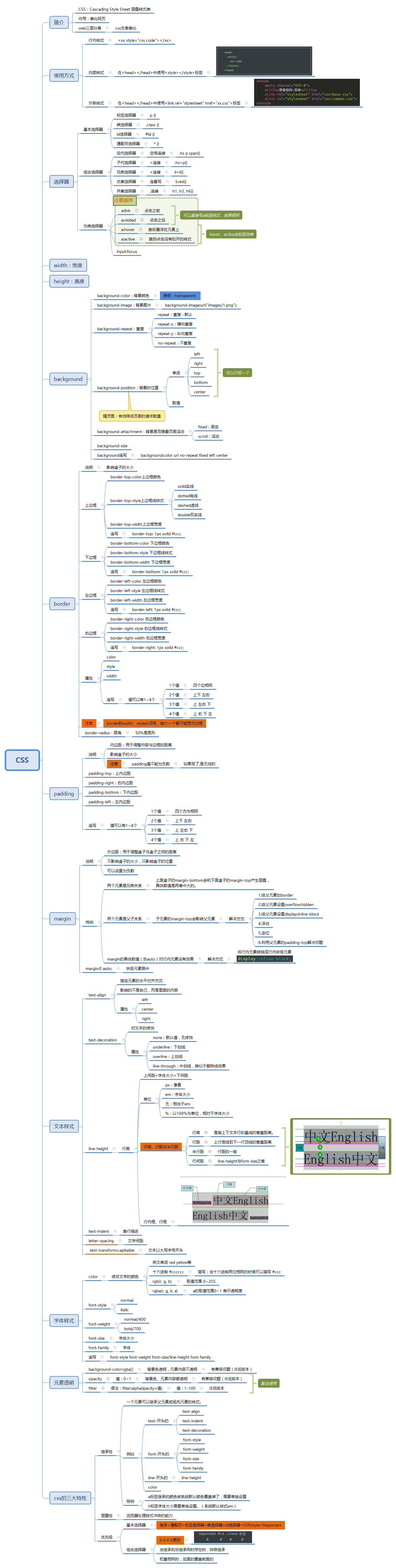 CSS知识部分总结(不含CSS3)