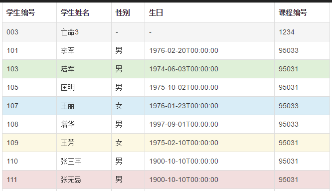 Bootstrap Table使用整理（二）