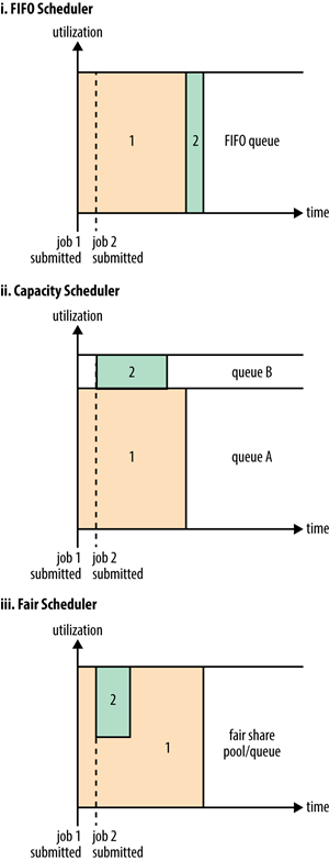 YARN_Scheduler_iteblog.jpg