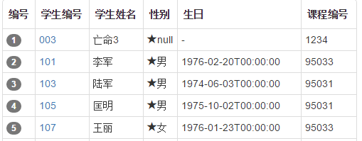 Bootstrap Table使用整理（三）