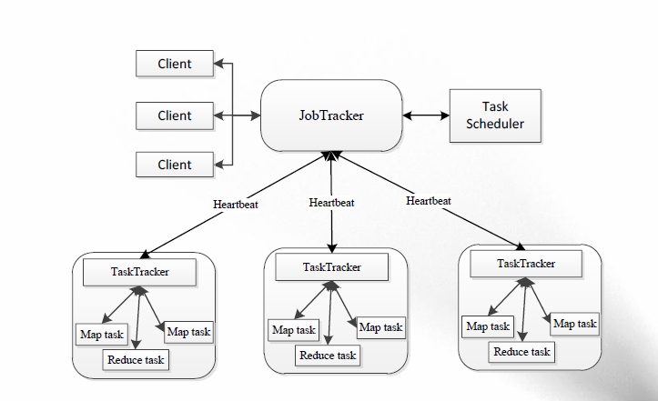 走向云计算之Hadoop YARN的基本原理和运行流程