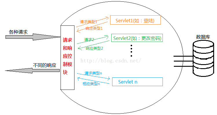 电影购票APP实现(1)-数据库搭建