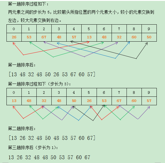 排序-希尔-Java