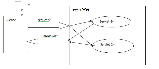 Tomcat工作原理