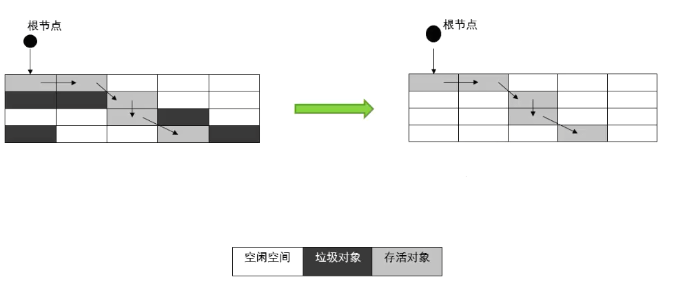 深入JVM内核---GC算法