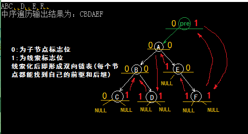 Center 1