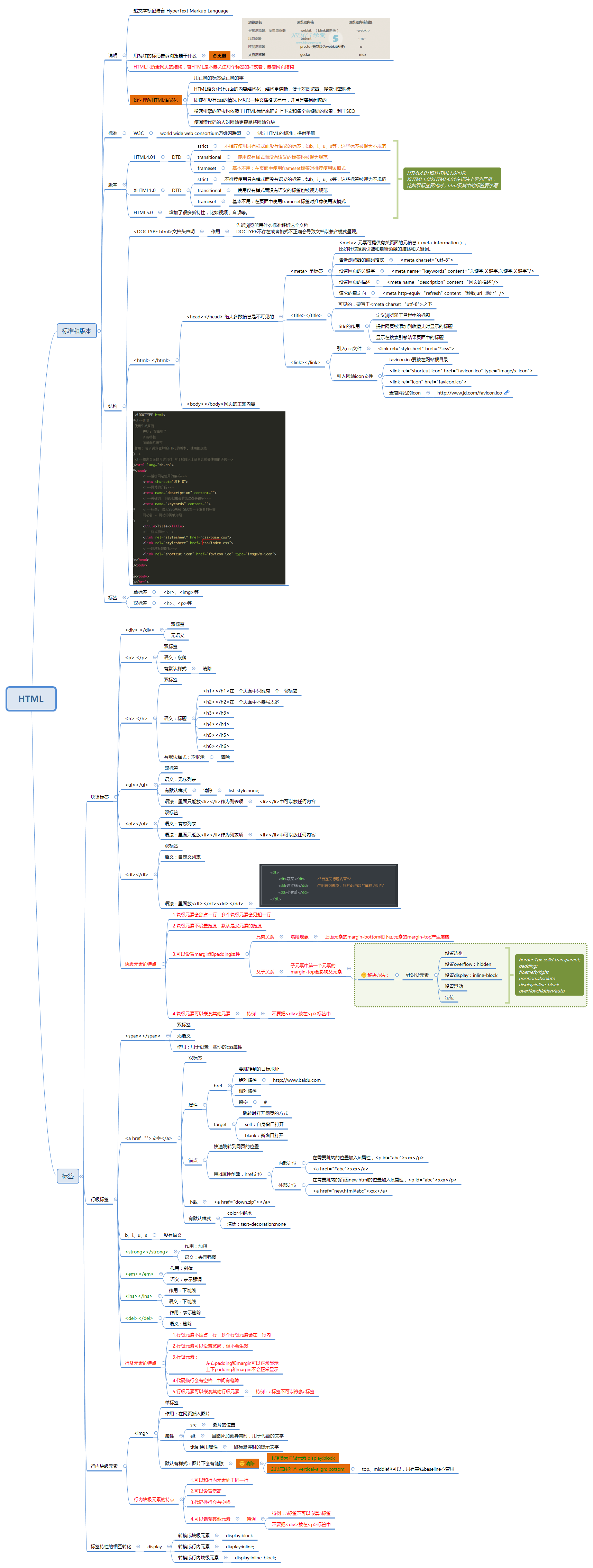 HTML基础部分总结 -- V1.3