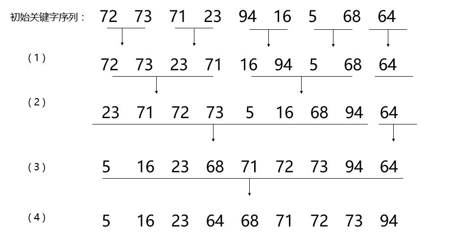 算法 排序算法之归并排序