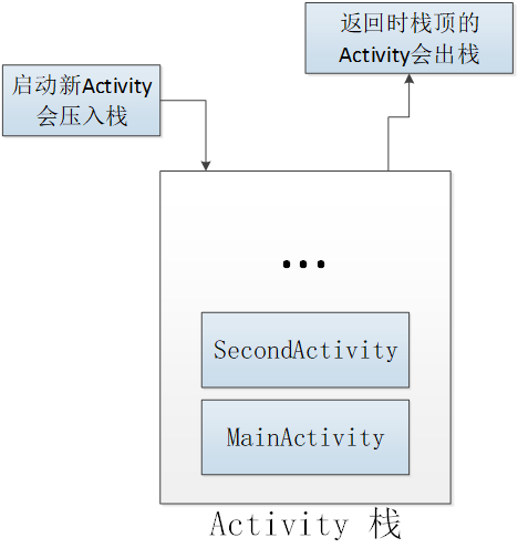 xamarin学习笔记A03(安卓Activiy)