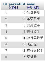 图示