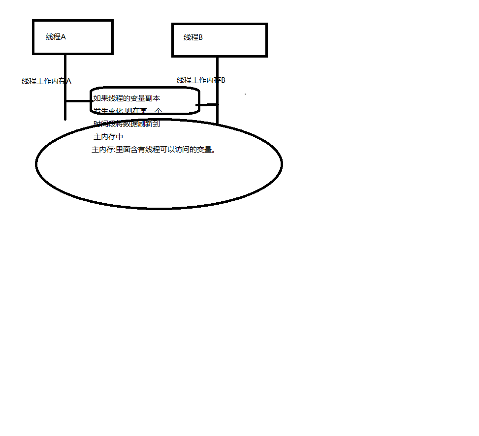 Java volatile关键字详解