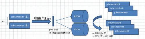 一种分布式系统中定时任务的解决思路和框架