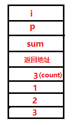 C或C++为什么被设计成是从右向左处理函数参数?