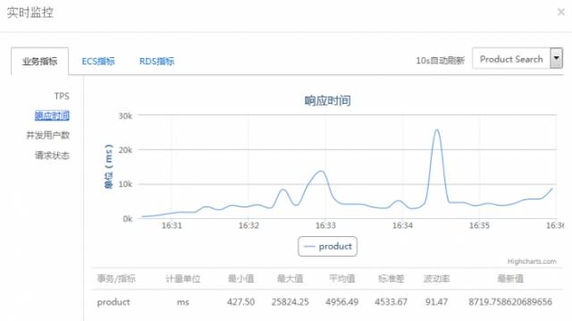 10大主流压力测试工具推荐