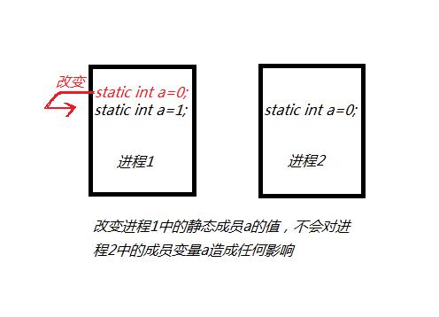 IPC通信