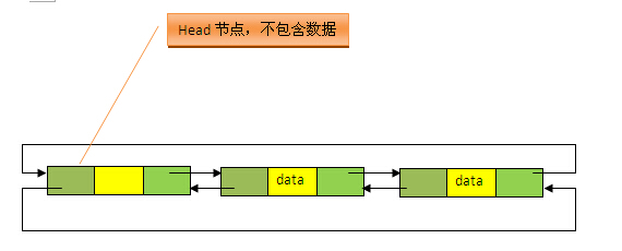 Java容器LinkedList源代码解析