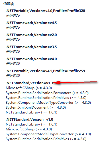 C# Newtonsoft.Json JsonSerializerSettings配置序列化操作