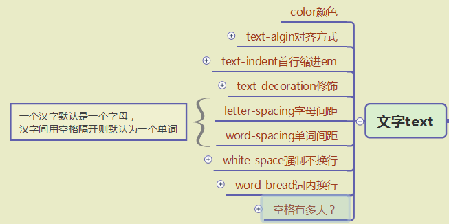 一天搞定CSS：文本text--05