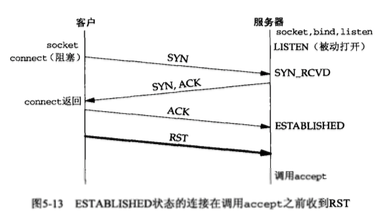 TCP之种种连接异常