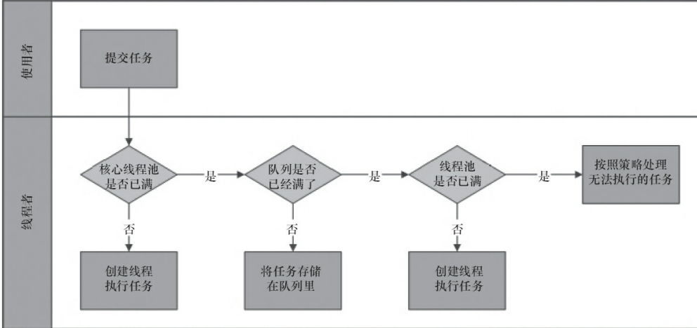 Java线程池的使用总结