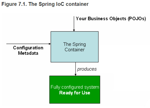 【Spring】IOC容器