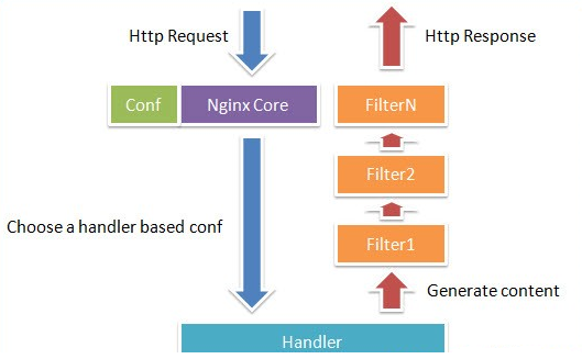 Nginx/LVS/HAProxy 负载均衡软件的优缺点详解