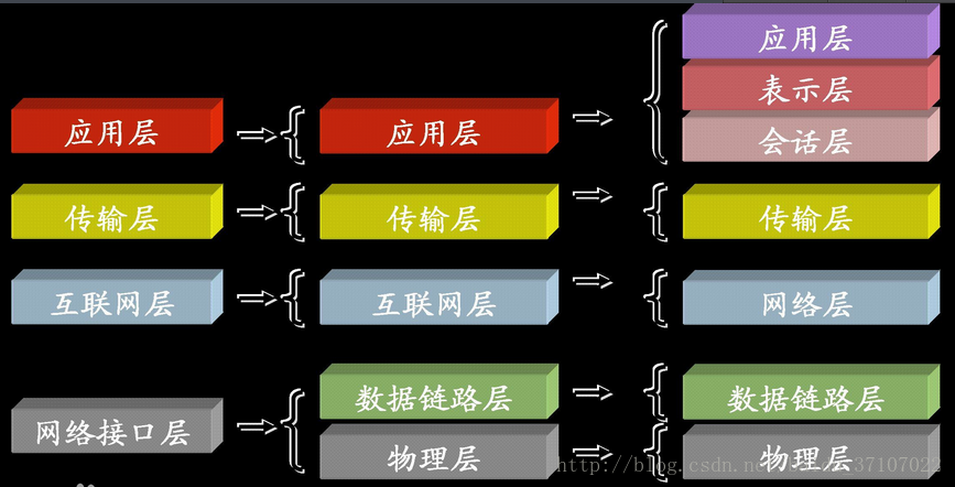 网络编程1之计算机网络及参考模型、域名、服务器