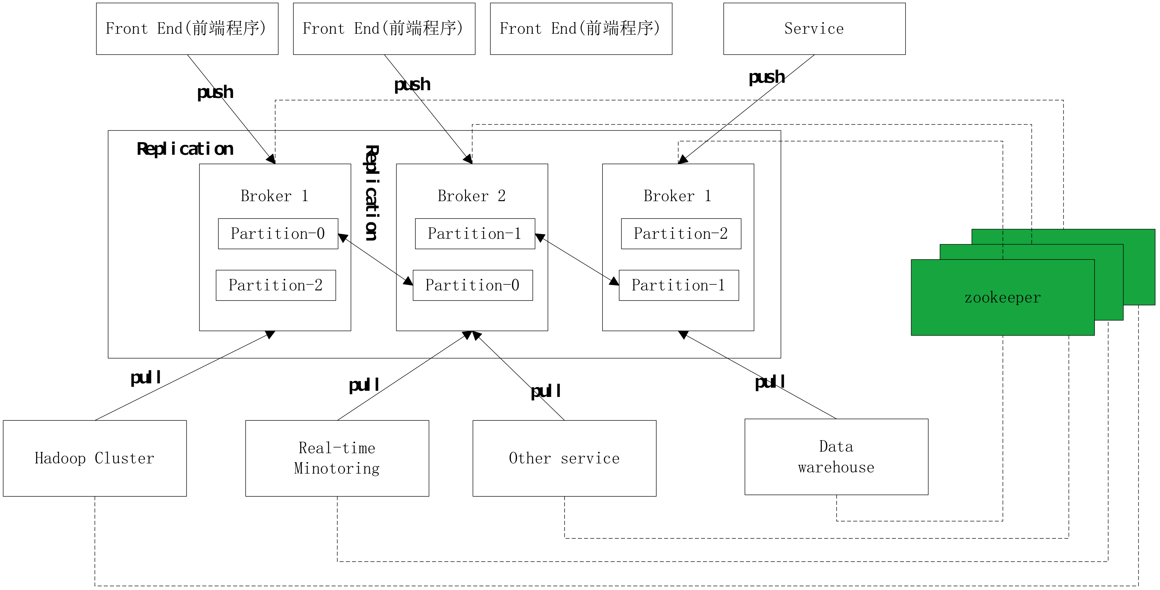 831021-20160222125912869-944637205.png