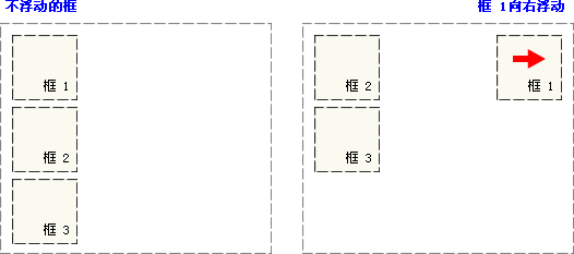 前端开发之布局和定位