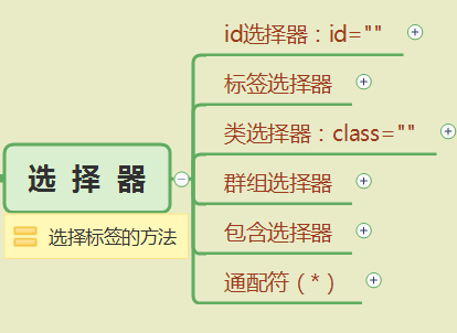 一天搞定CSS：css选择器--07