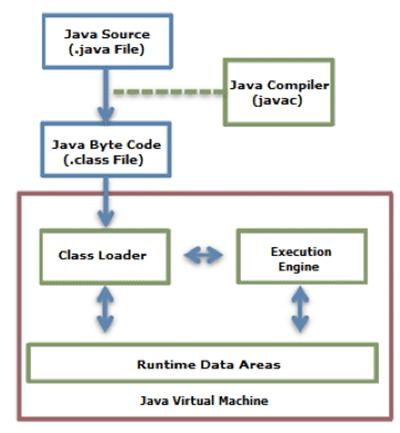 java虚拟机-JVM