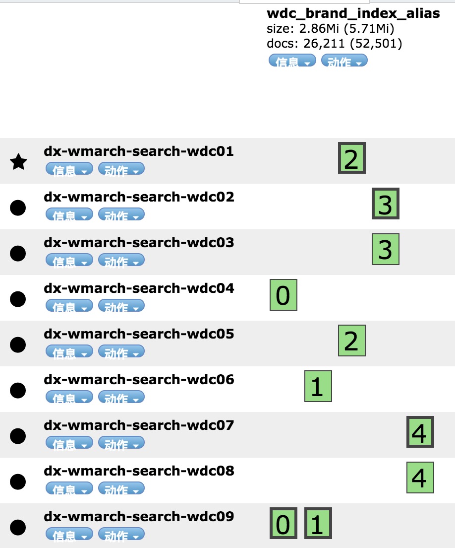 elasticsearch原理篇