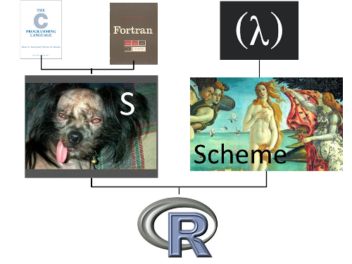R genealogy
