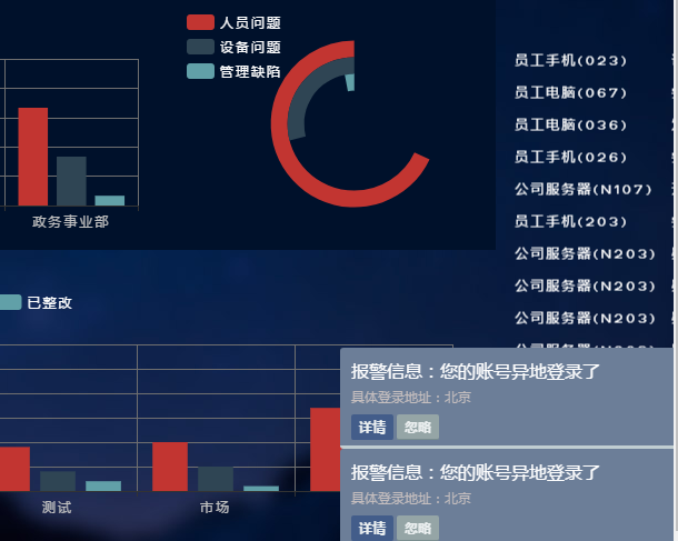 html固定在屏幕右下角的信息（提示信息，广告）