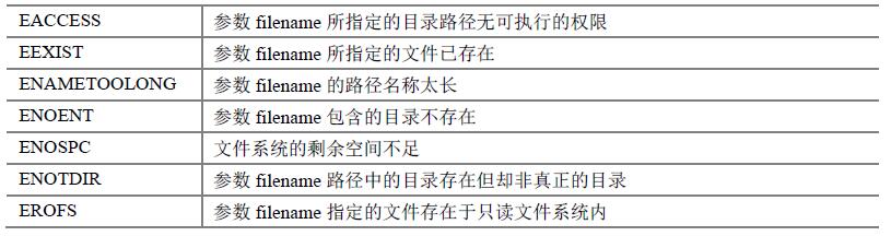 Linux编程基础之进程间通信之二：有名管道